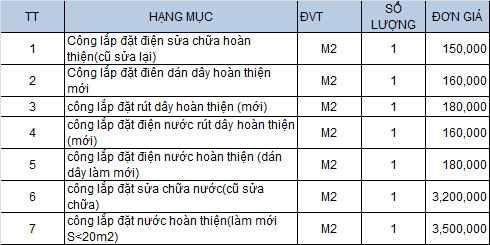 Bảng giá lắp đặt điện nước nhà hàng khách sạn karaoke