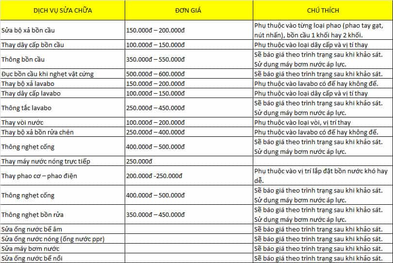 Bảng giá sửa chữa ống nước tại nhà khu vực Hồ Chí Minh