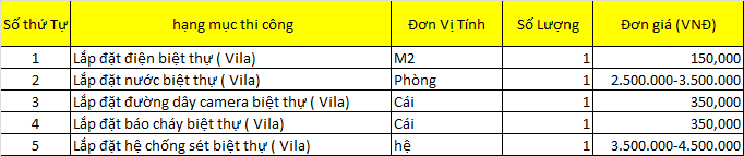 Bảng giá thi công nhân công biệt thự