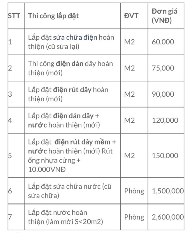 bảng giá thi công điện nước tại tp hồ chí minh
