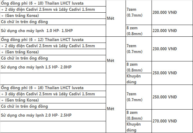 Bảng giá thi công dây đồng âm máy lạnh