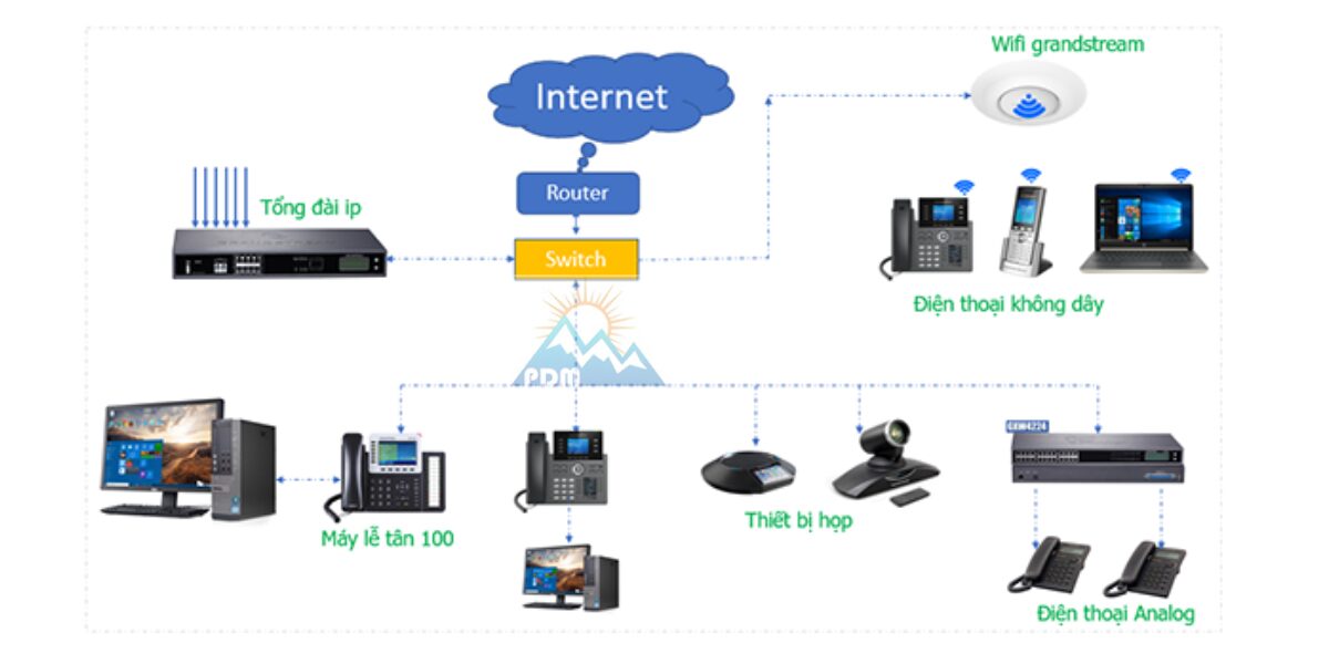 Lựa trọn thiết bị mạng wifi như thế nào cho phù hợp tiết kiệm chi phí khi lắp đặt mạng văn phòng công ty