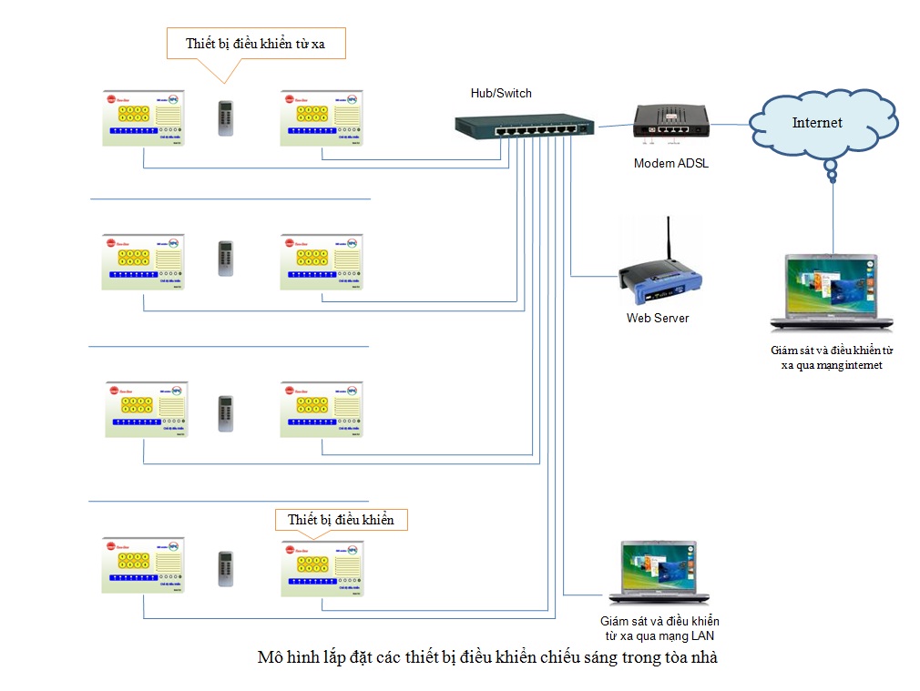 Thi công điện văn phòng: Chiếu sáng văn phòng