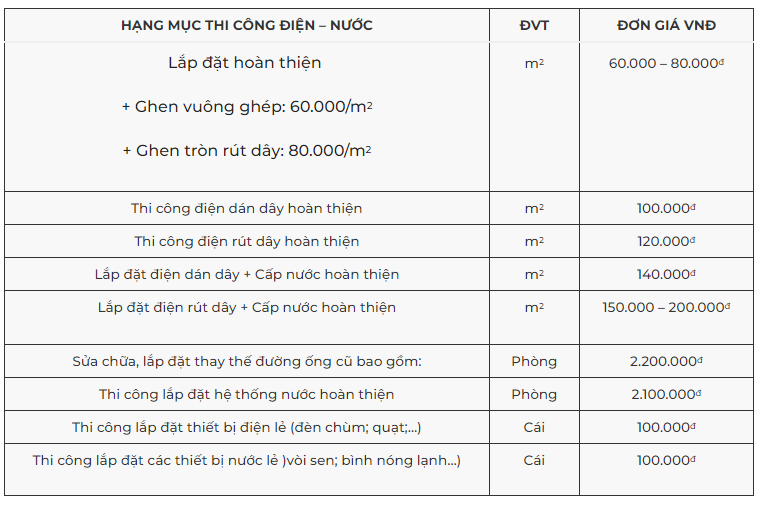 Bảng Báo giá thi công công trình điện nhà xưởng trọn gói