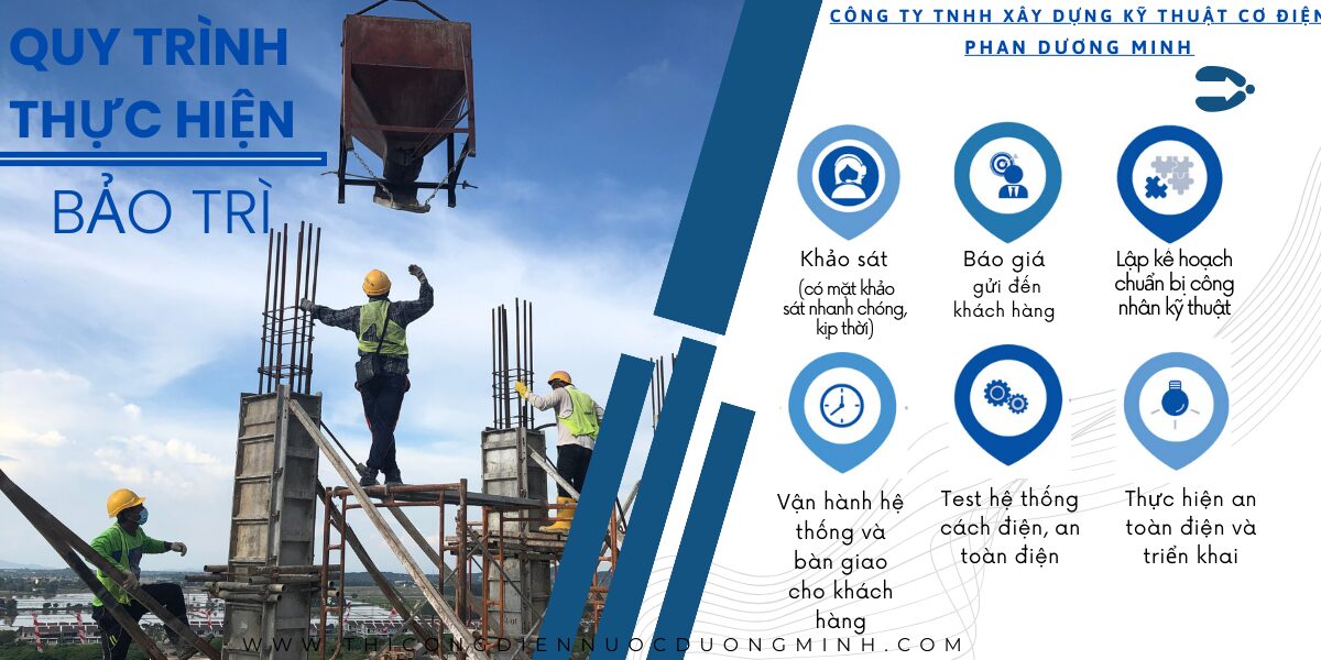 Quy trình thực hiện bảo trì gồm các bước