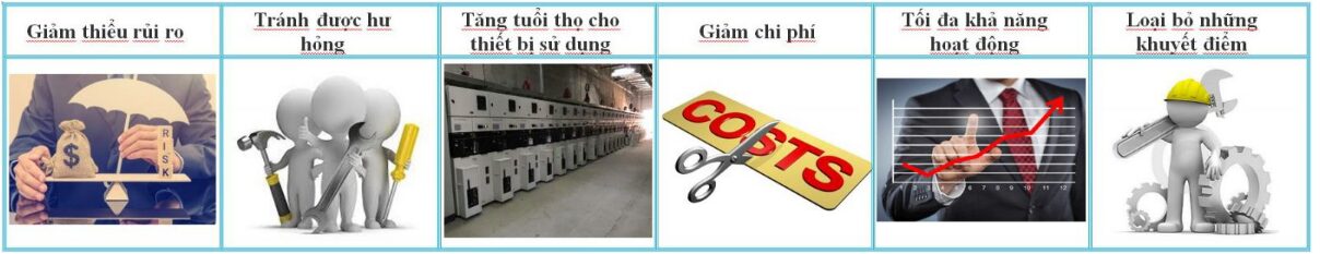 Lợi ích của dịch vụ sửa chữa điện nước tại nhà 24/7